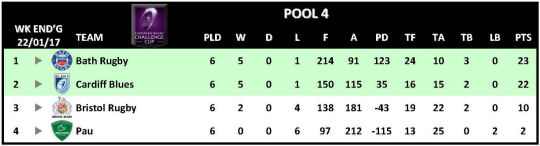Challenge Cup Round 6 Pool 4
